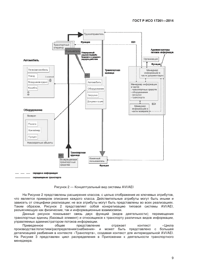 ГОСТ Р ИСО 17261-2014, страница 13