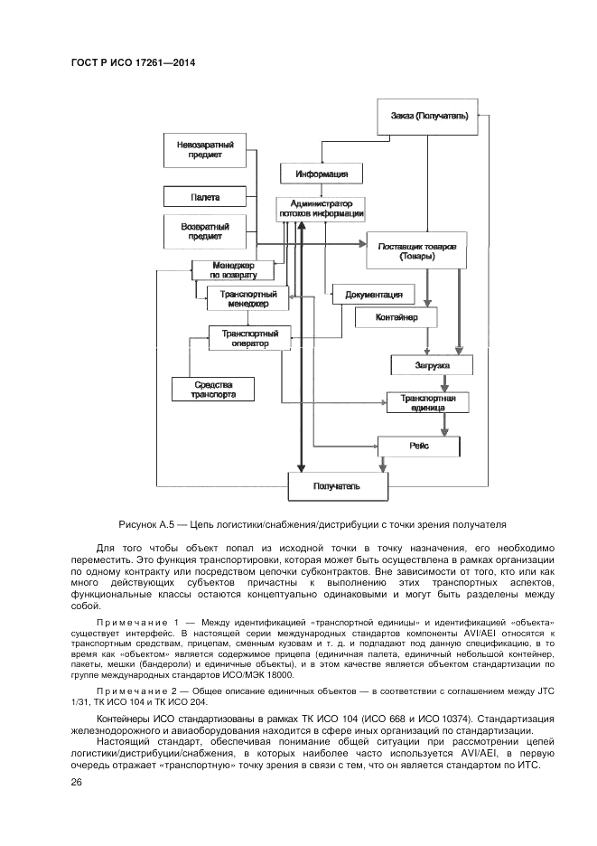 ГОСТ Р ИСО 17261-2014, страница 30