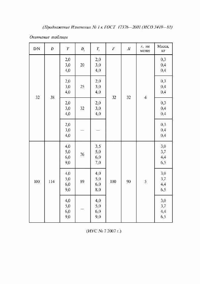 ГОСТ 17376-2001, страница 13