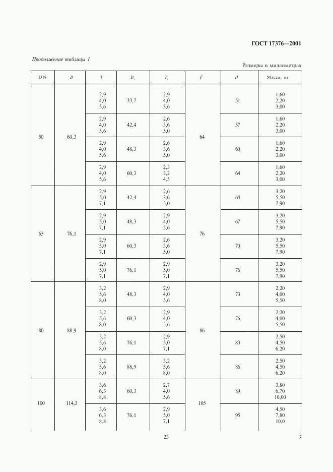 ГОСТ 17376-2001, страница 5