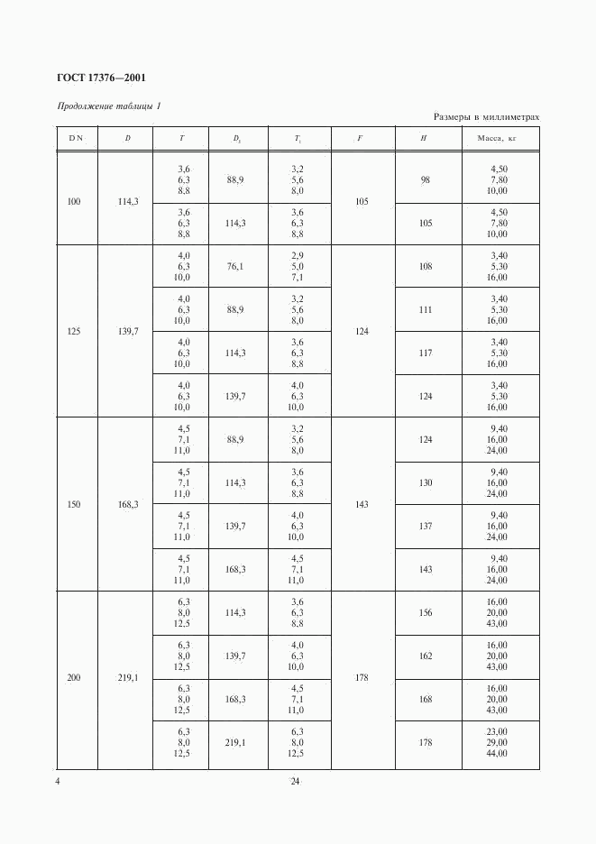 ГОСТ 17376-2001, страница 6