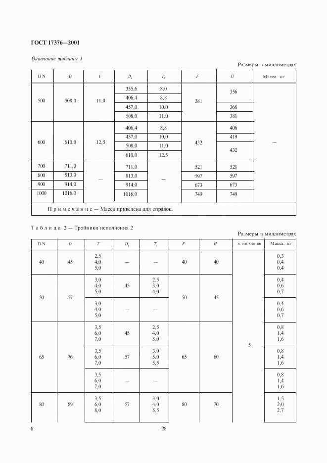 ГОСТ 17376-2001, страница 8