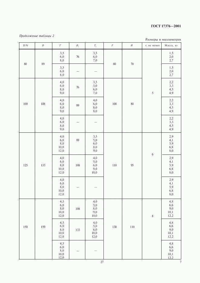 ГОСТ 17376-2001, страница 9