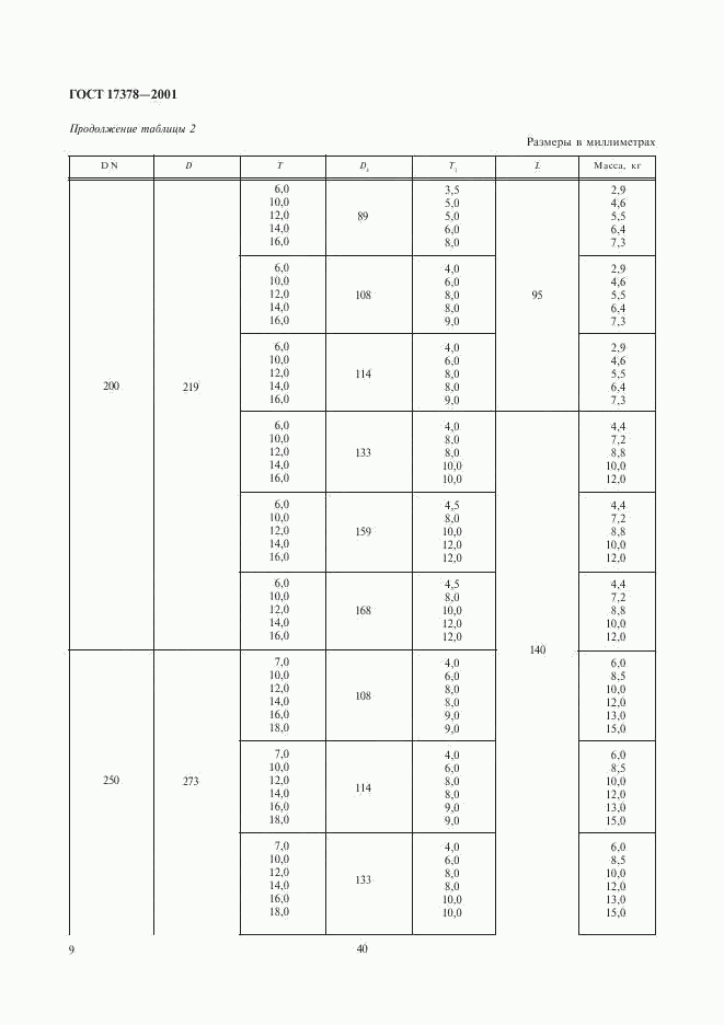 ГОСТ 17378-2001, страница 11