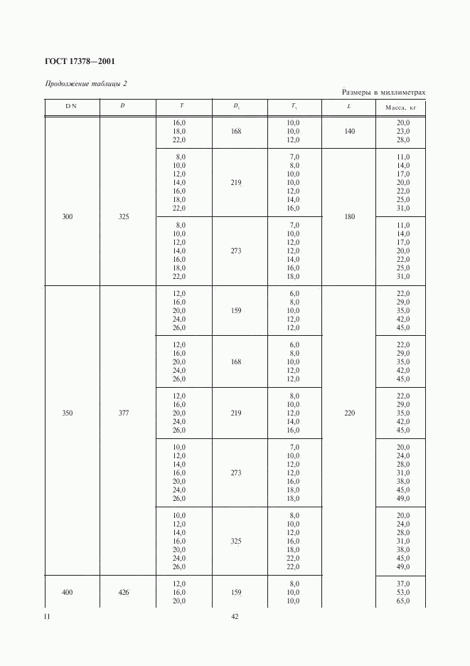 ГОСТ 17378-2001, страница 13