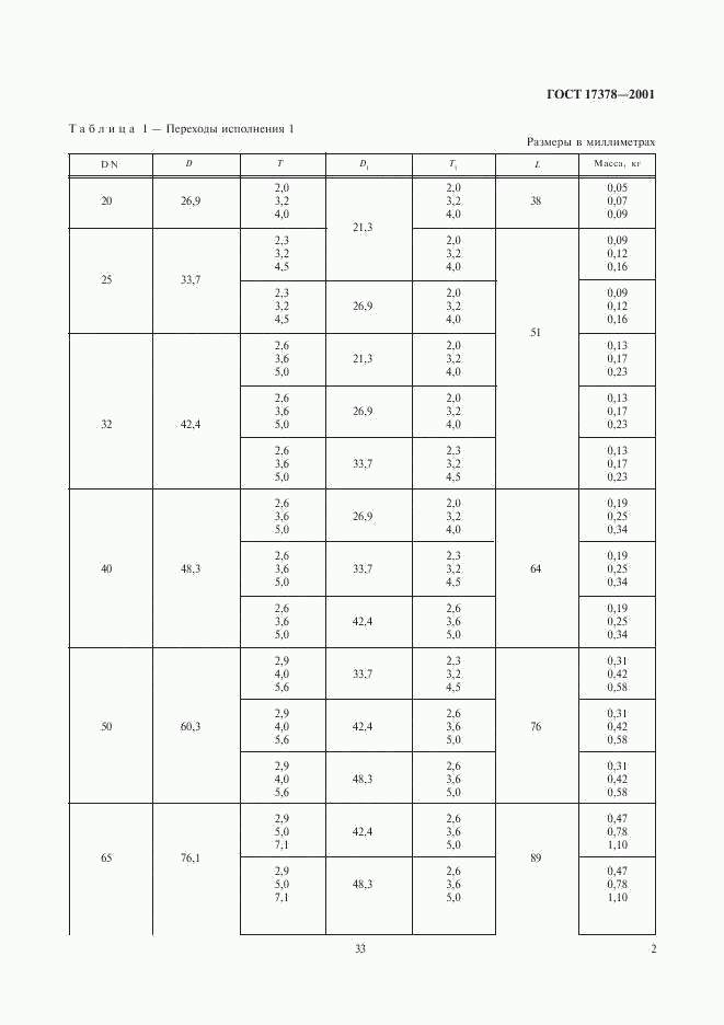 ГОСТ 17378-2001, страница 4