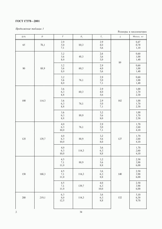 ГОСТ 17378-2001, страница 5