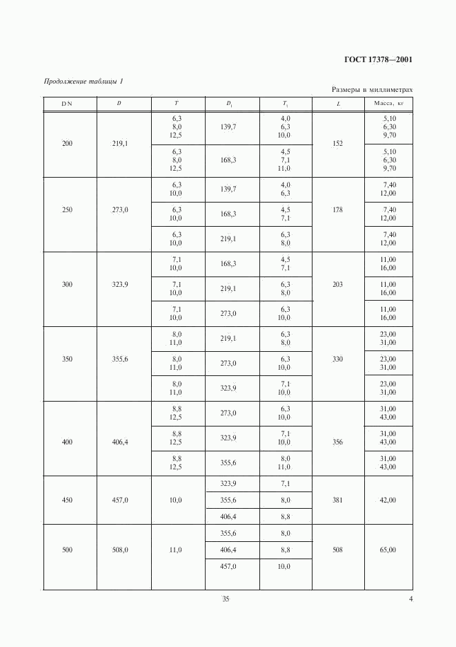 ГОСТ 17378-2001, страница 6