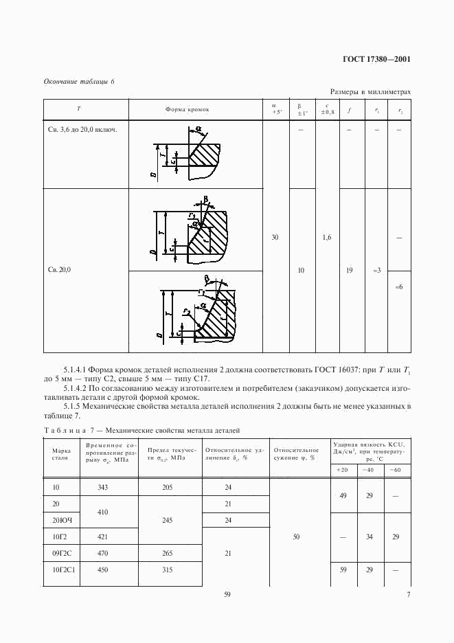 ГОСТ 17380-2001, страница 10