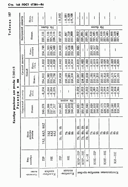 ГОСТ 17381-84, страница 171