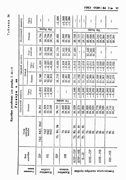 ГОСТ 17381-84, страница 38