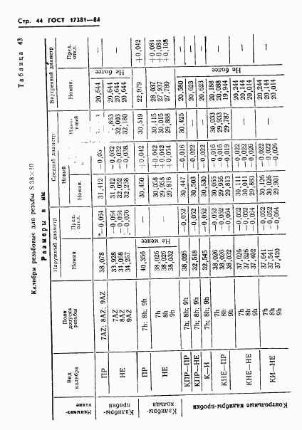 ГОСТ 17381-84, страница 47