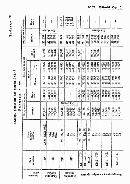 ГОСТ 17381-84, страница 54