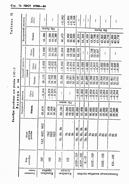ГОСТ 17381-84, страница 79