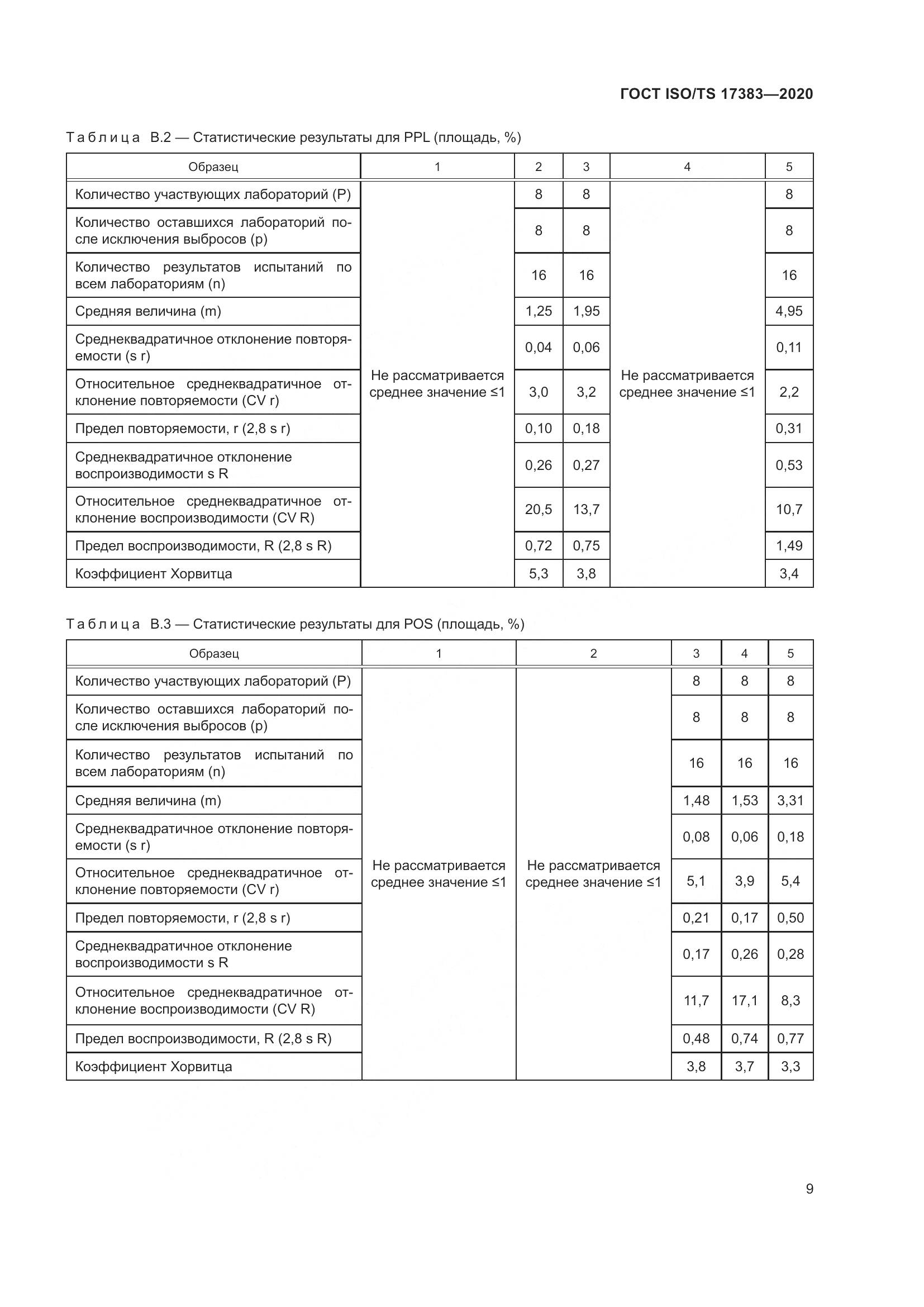 ГОСТ ISO/TS 17383-2020, страница 13