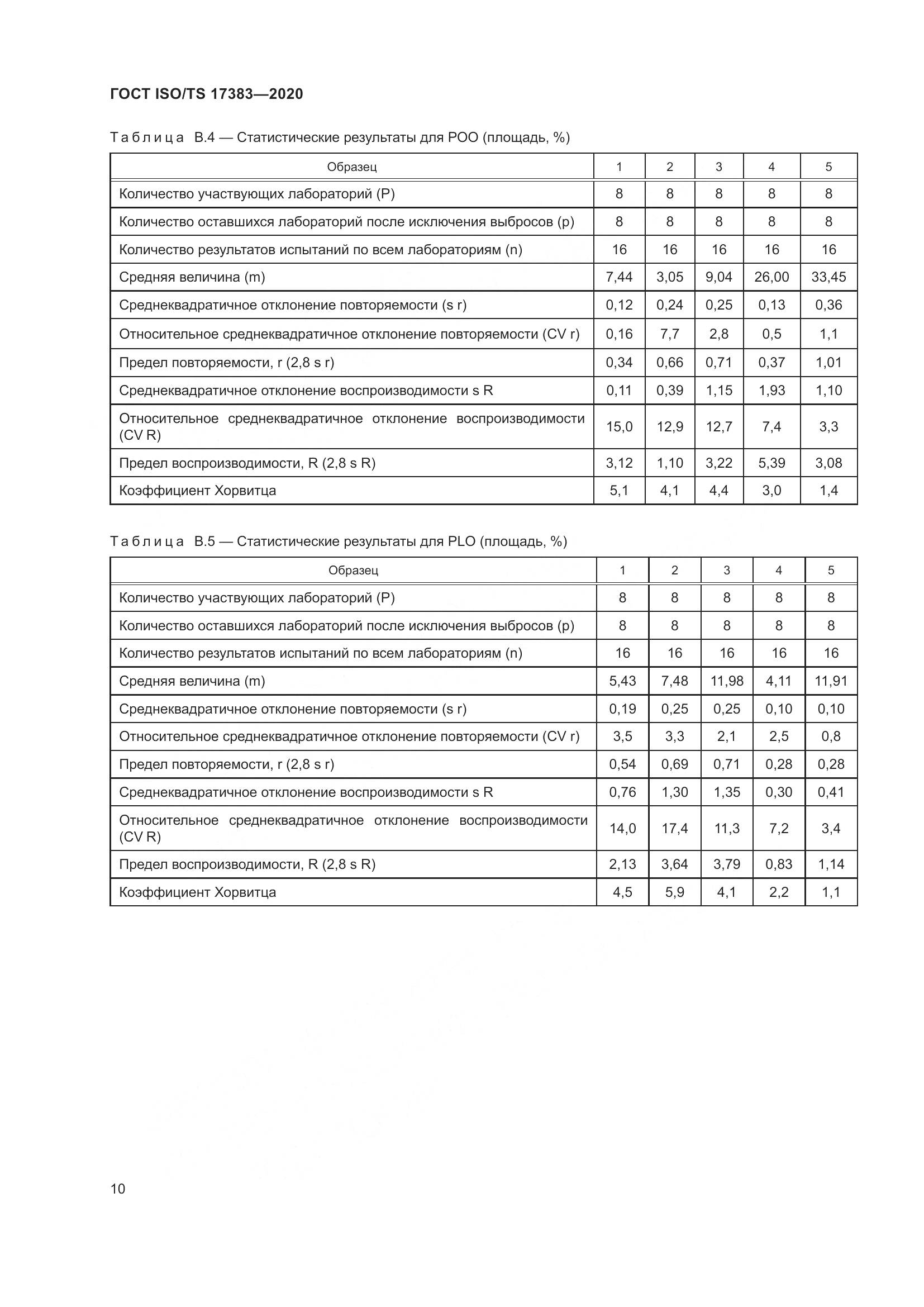 ГОСТ ISO/TS 17383-2020, страница 14
