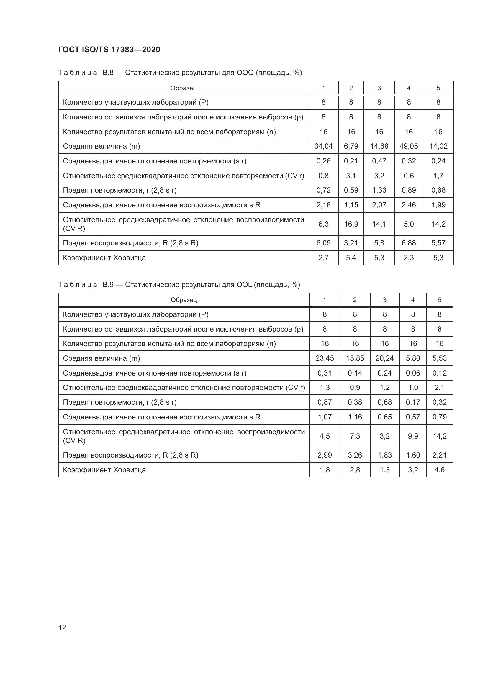 ГОСТ ISO/TS 17383-2020, страница 16