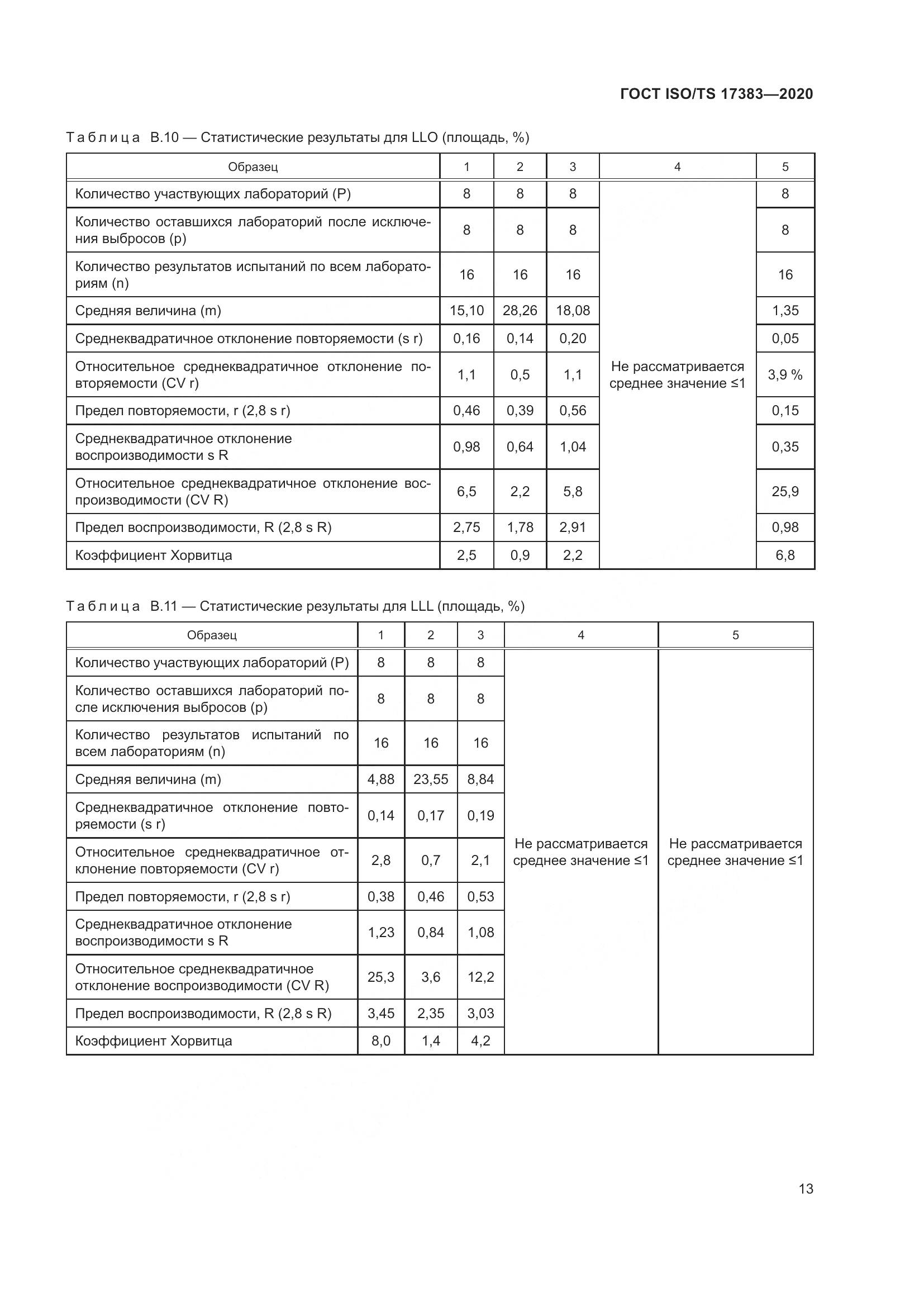 ГОСТ ISO/TS 17383-2020, страница 17