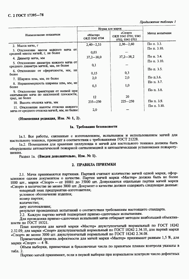 ГОСТ 17395-78, страница 3