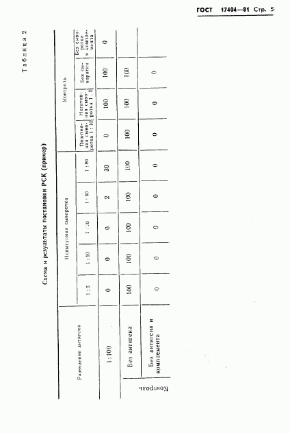 ГОСТ 17404-81, страница 7