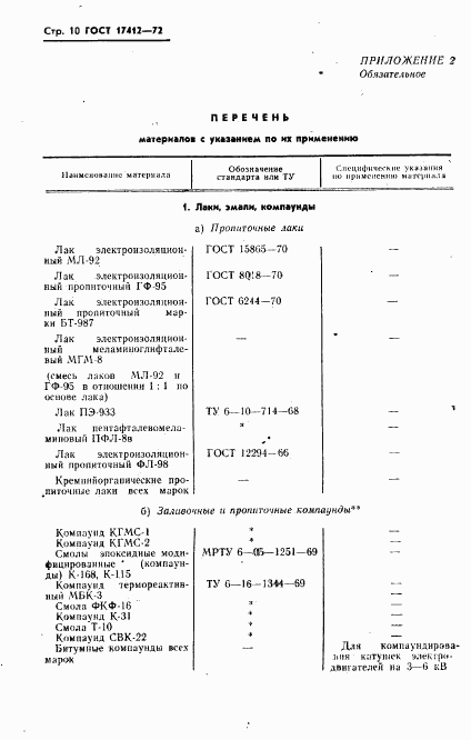 ГОСТ 17412-72, страница 13