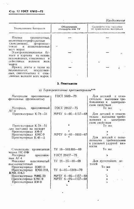 ГОСТ 17412-72, страница 15