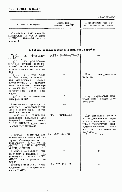 ГОСТ 17412-72, страница 17
