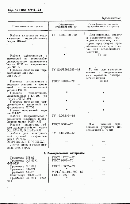 ГОСТ 17412-72, страница 19