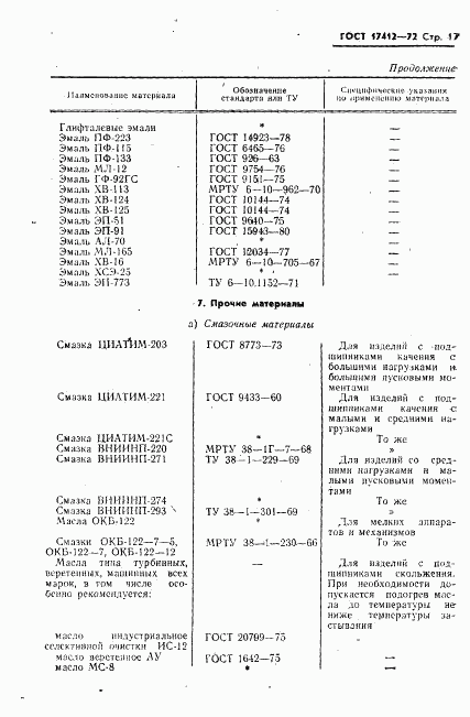 ГОСТ 17412-72, страница 20