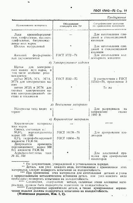 ГОСТ 17412-72, страница 22