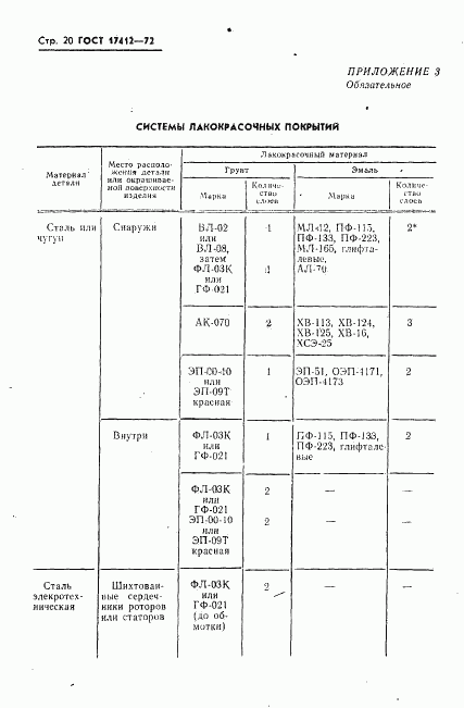 ГОСТ 17412-72, страница 23