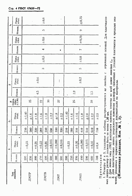 ГОСТ 17435-72, страница 5