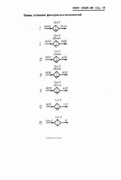 ГОСТ 17437-81, страница 17