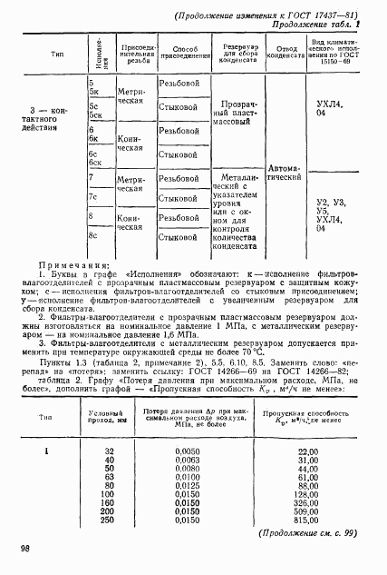 ГОСТ 17437-81, страница 25