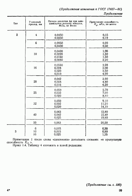 ГОСТ 17437-81, страница 26