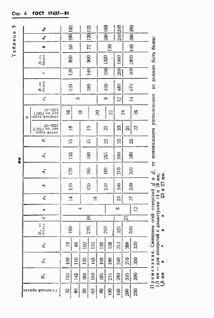 ГОСТ 17437-81, страница 8