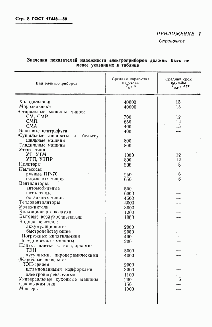 ГОСТ 17446-86, страница 10