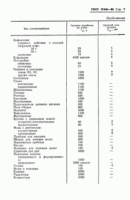 ГОСТ 17446-86, страница 11