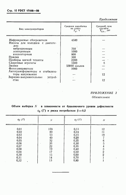 ГОСТ 17446-86, страница 12