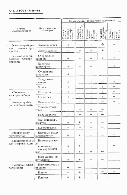 ГОСТ 17446-86, страница 4