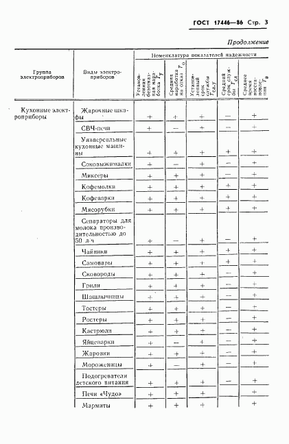 ГОСТ 17446-86, страница 5