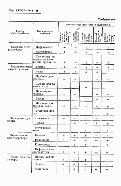 ГОСТ 17446-86, страница 6