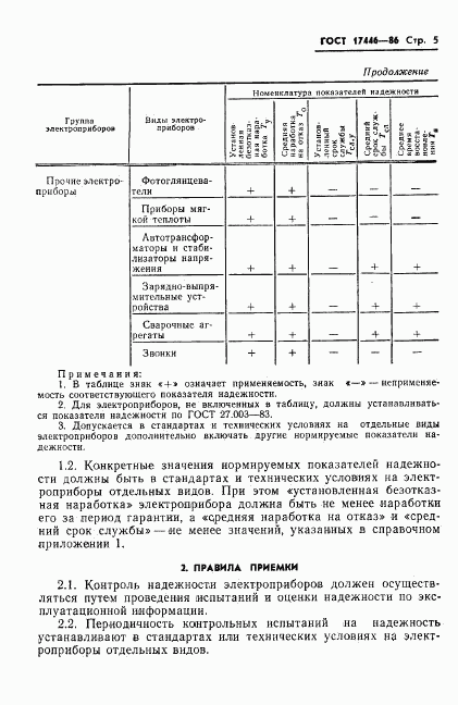 ГОСТ 17446-86, страница 7