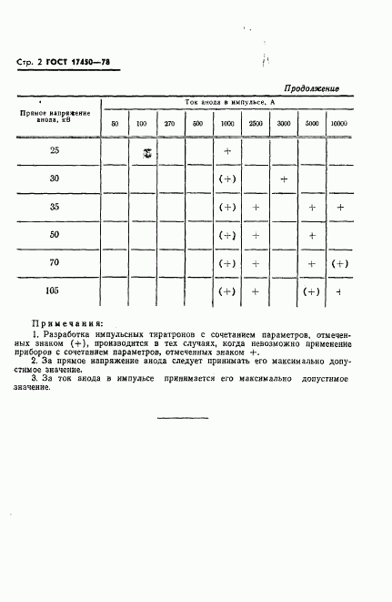 ГОСТ 17450-78, страница 4