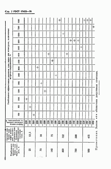 ГОСТ 17452-78, страница 4