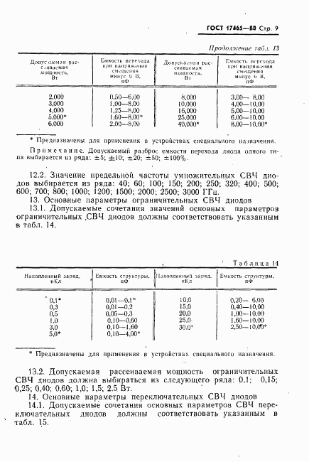 ГОСТ 17465-80, страница 10