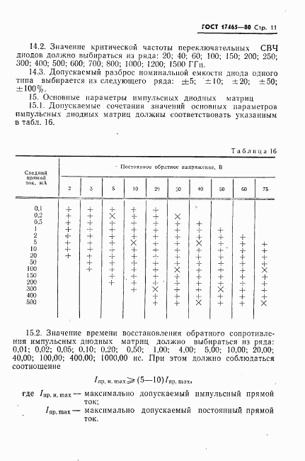 ГОСТ 17465-80, страница 12