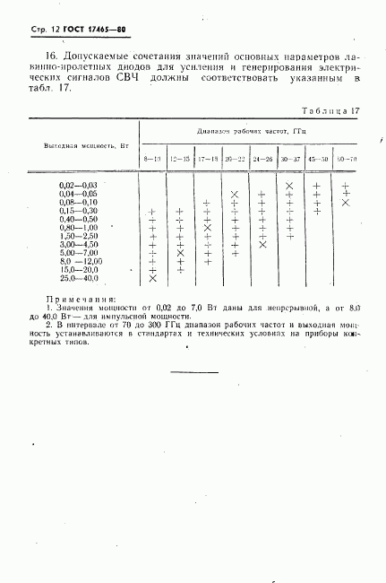 ГОСТ 17465-80, страница 13