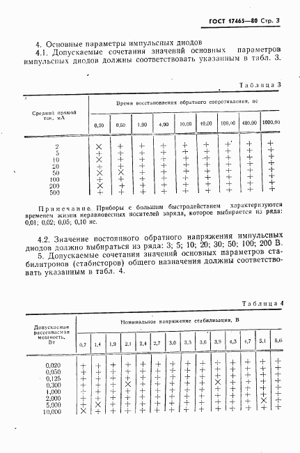 ГОСТ 17465-80, страница 4