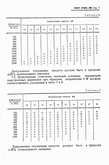 ГОСТ 17465-80, страница 6